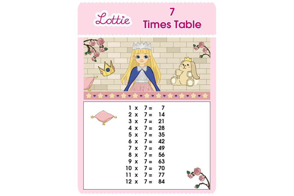 7 X Tables Chart Free Multiplying Facts Of 7 (Multiplication Chart)